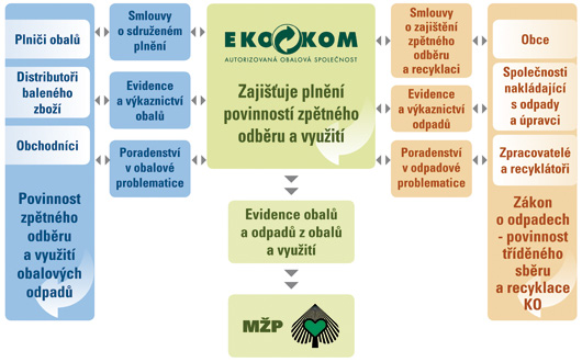 EKO-KOM